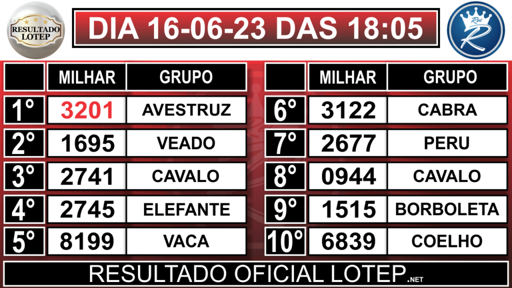 Lotep – Resultado da Loteria da Paraíba