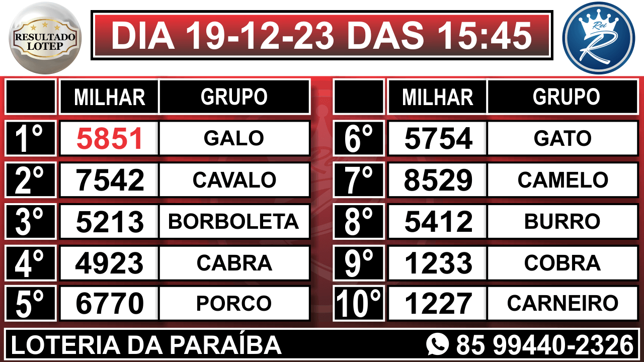 Resultado do Jogo do Bicho Paraíba de hoje