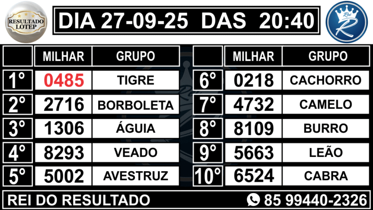 Loteria da Paraíba – Todos os Resultados